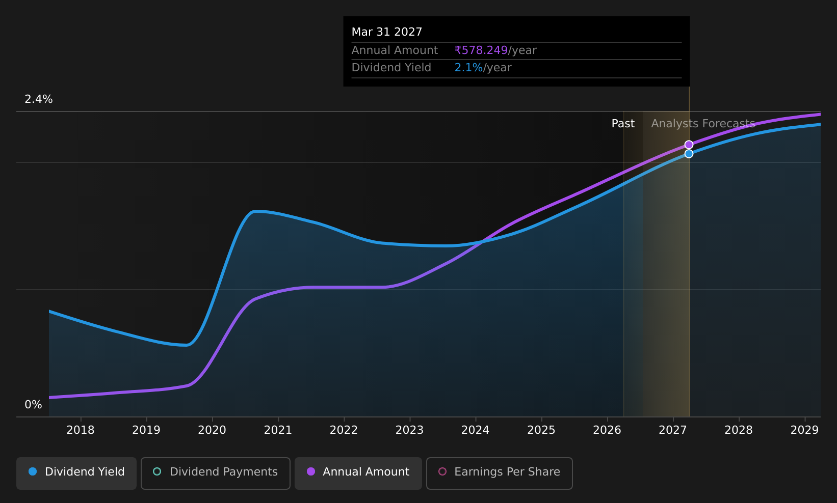 historic-dividend