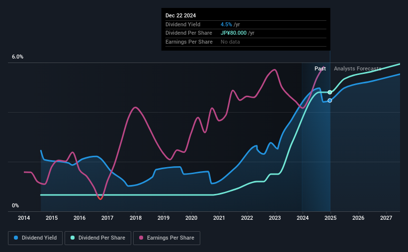 historic-dividend