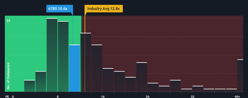 pe-multiple-vs-industry