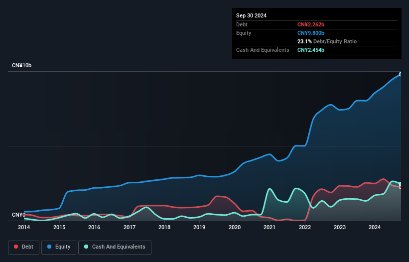 debt-equity-history-analysis