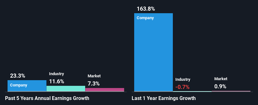 past-earnings-growth