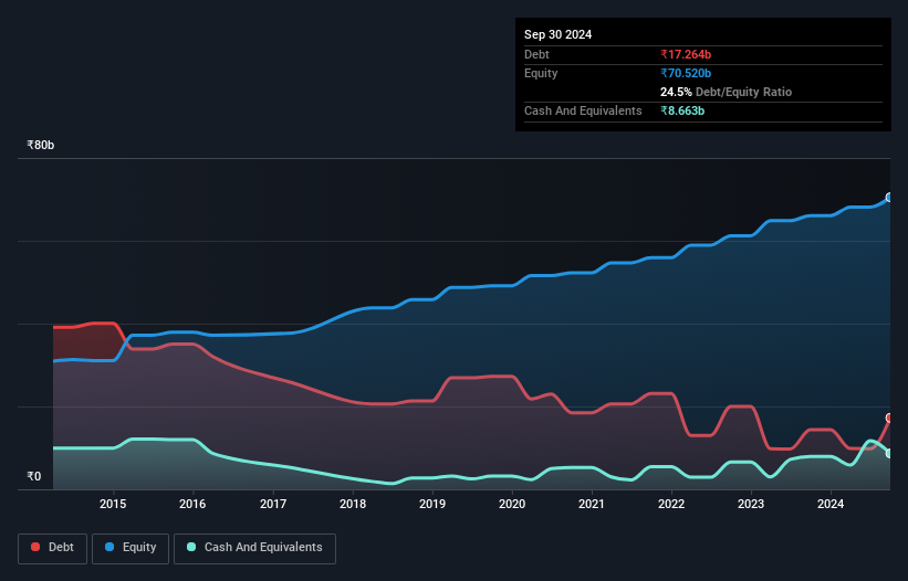 debt-equity-history-analysis