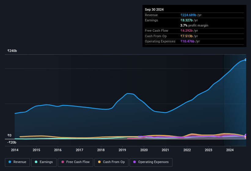 earnings-and-revenue-history