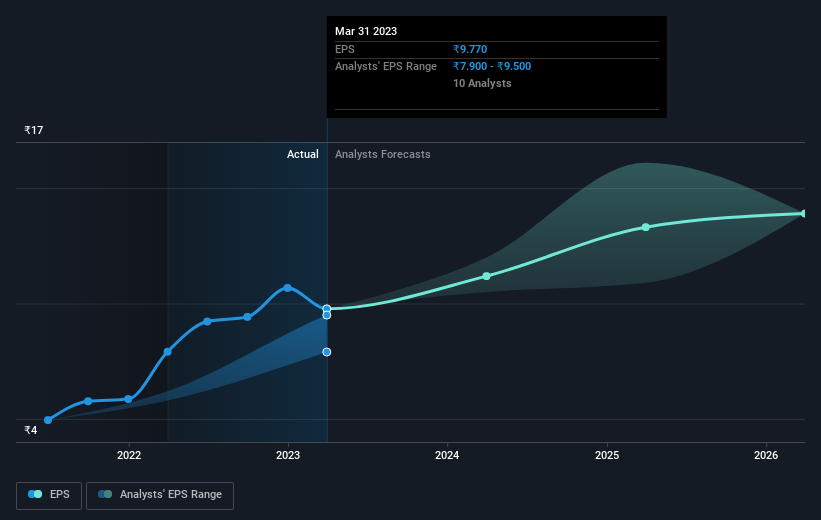 earnings-per-share-growth