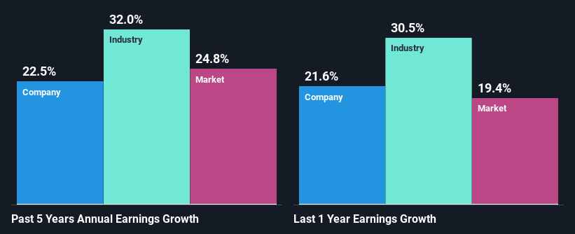 past-earnings-growth