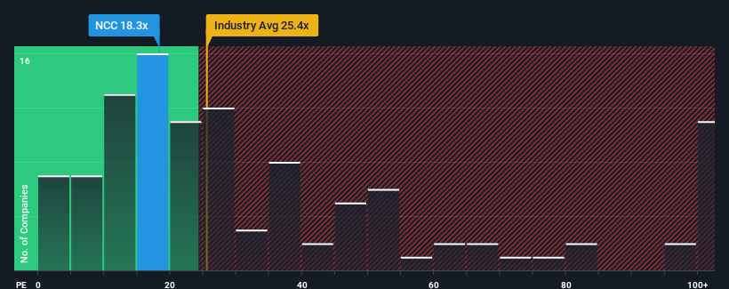 pe-multiple-vs-industry