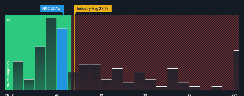 pe-multiple-vs-industry