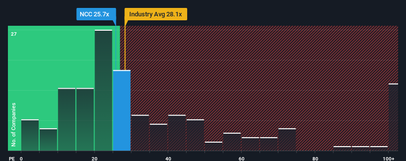 pe-multiple-vs-industry