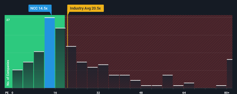 pe-multiple-vs-industry