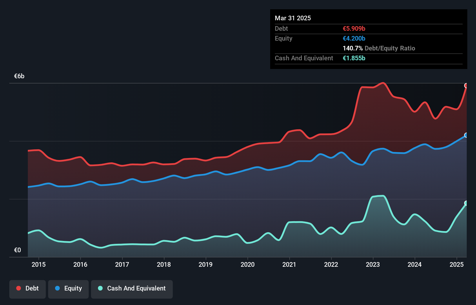 debt-equity-history-analysis
