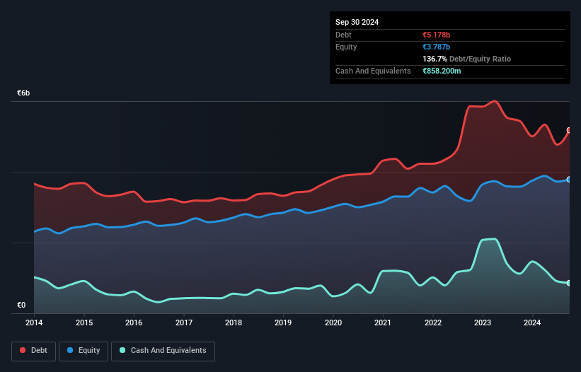 debt-equity-history-analysis