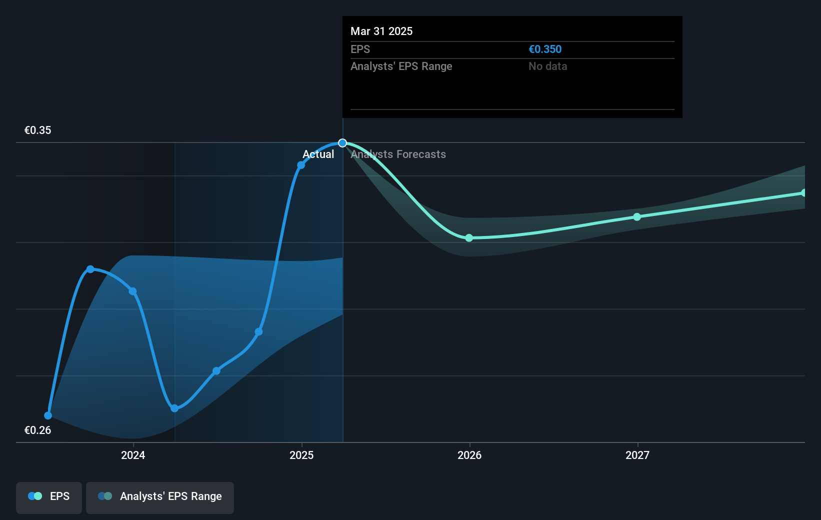 earnings-per-share-growth