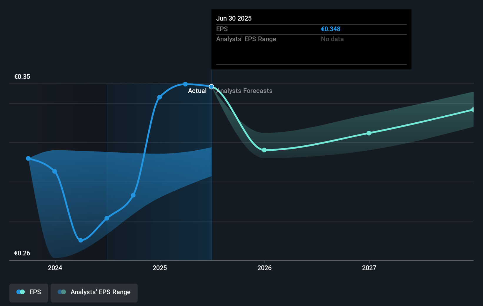 earnings-per-share-growth