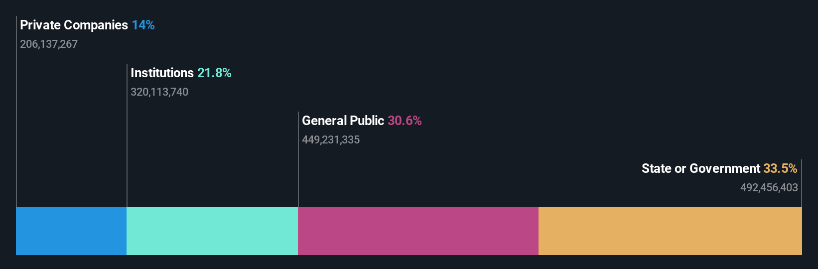 ownership-breakdown