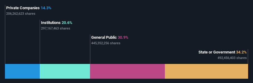 ownership-breakdown