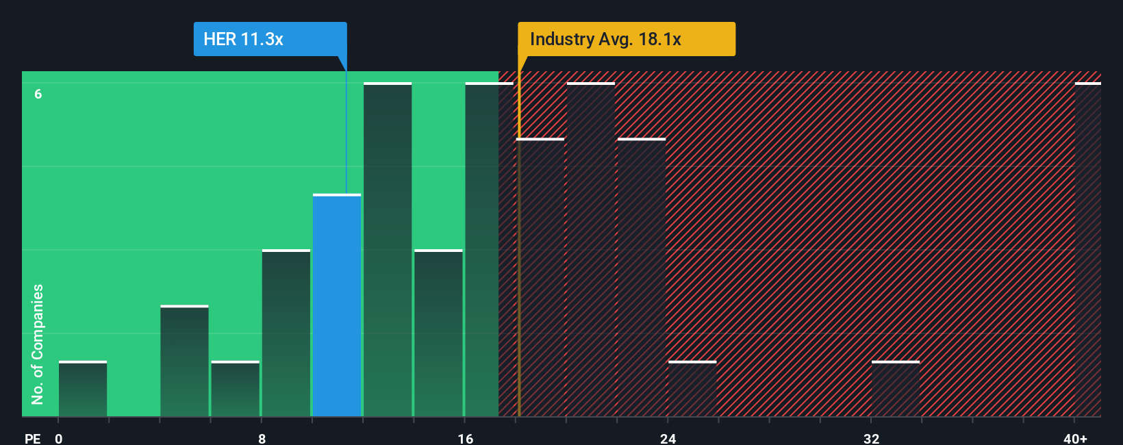 pe-multiple-vs-industry