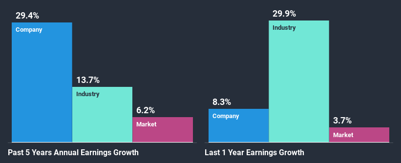 past-earnings-growth