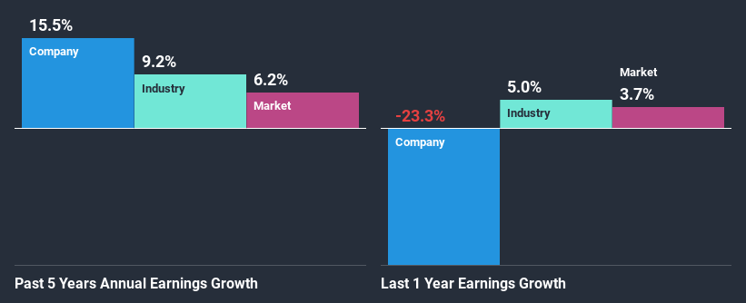 past-earnings-growth