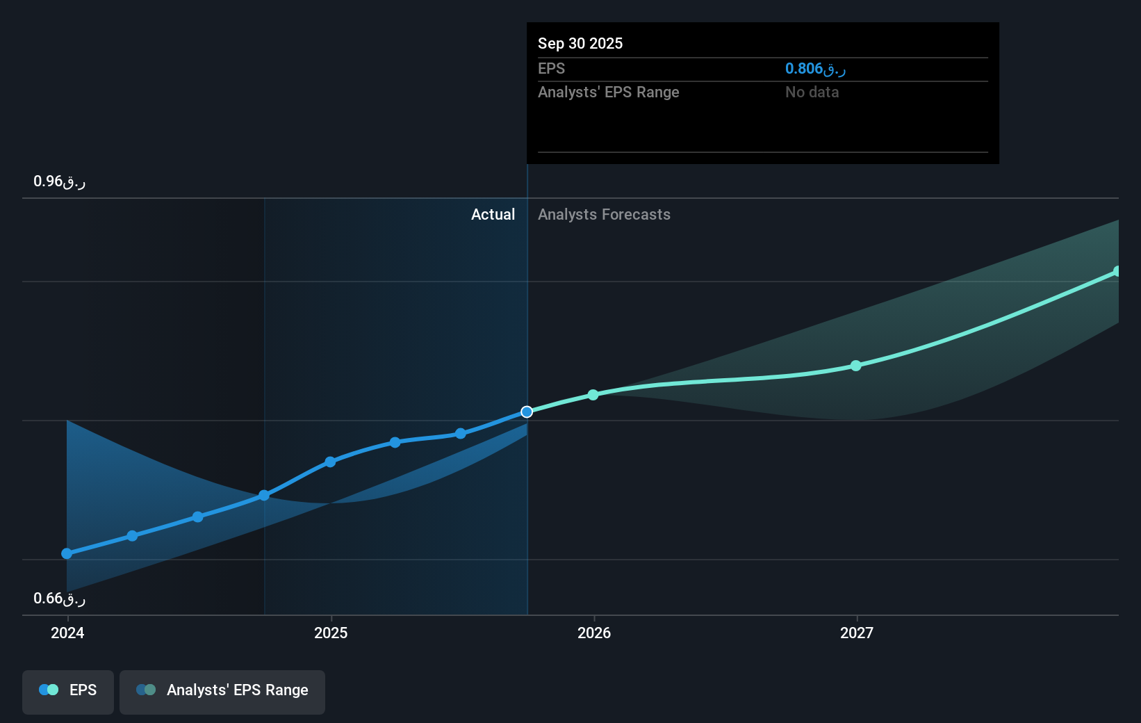 earnings-per-share-growth