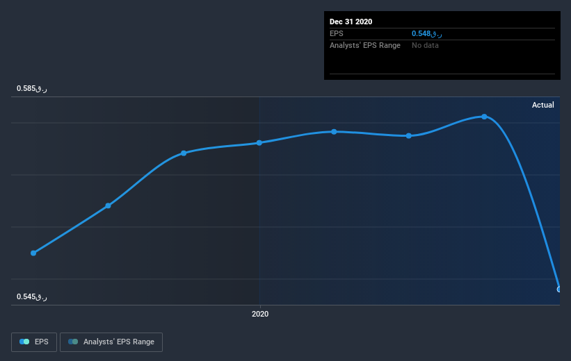 earnings-per-share-growth