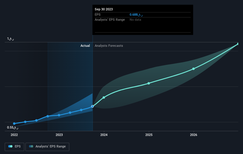 earnings-per-share-growth