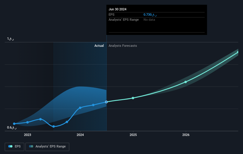 earnings-per-share-growth