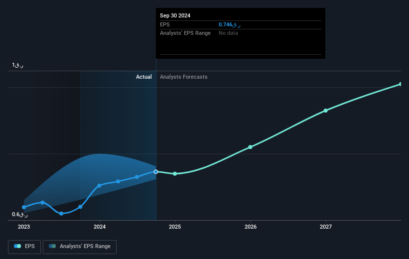 earnings-per-share-growth