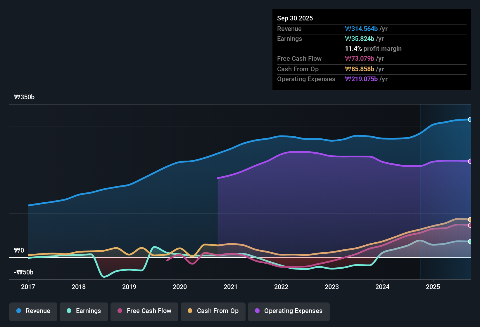 earnings-and-revenue-history