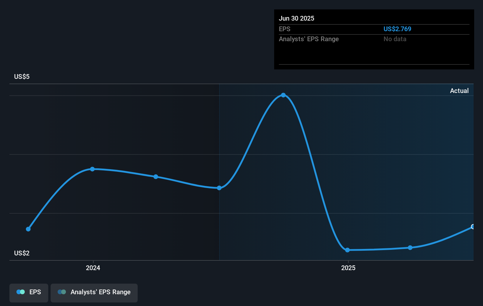 earnings-per-share-growth