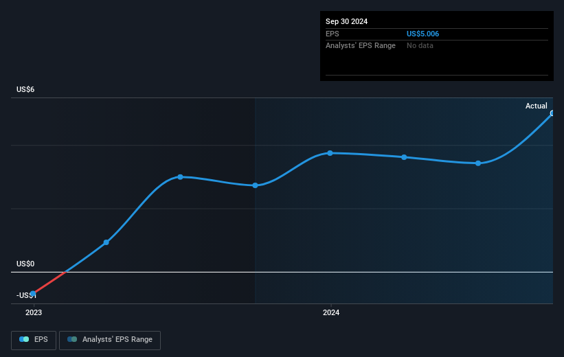 earnings-per-share-growth