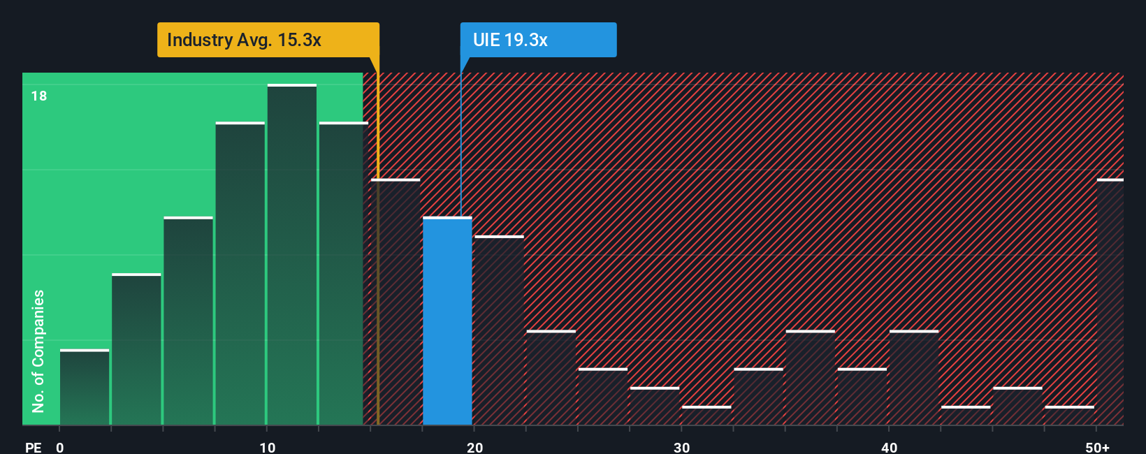 pe-multiple-vs-industry