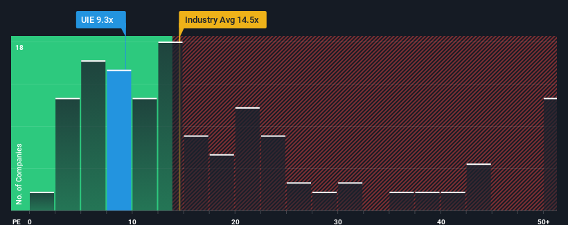 pe-multiple-vs-industry