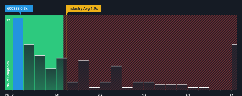 ps-multiple-vs-industry