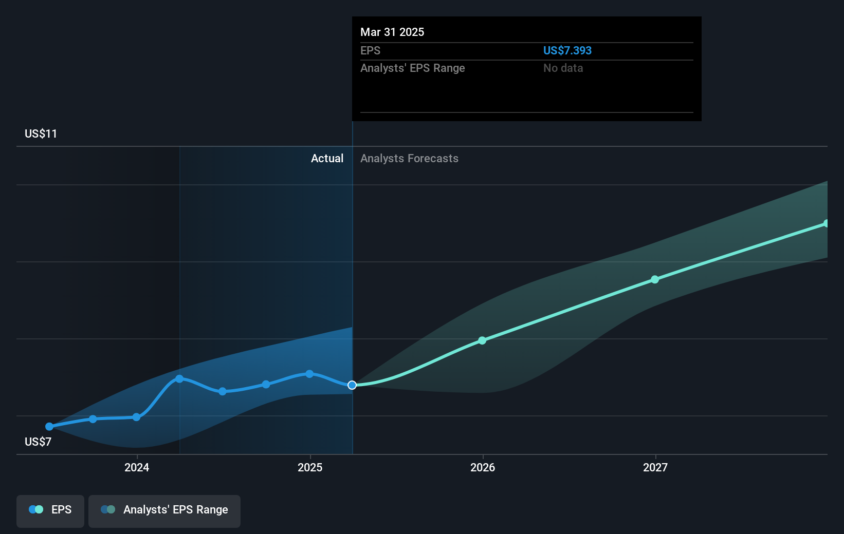 earnings-per-share-growth