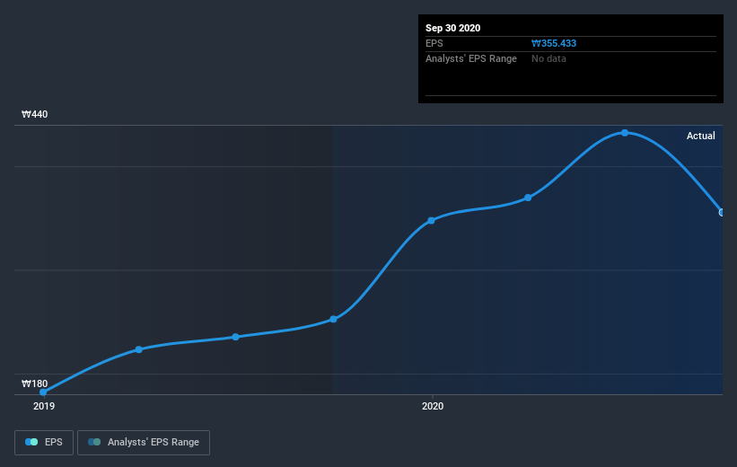 earnings-per-share-growth