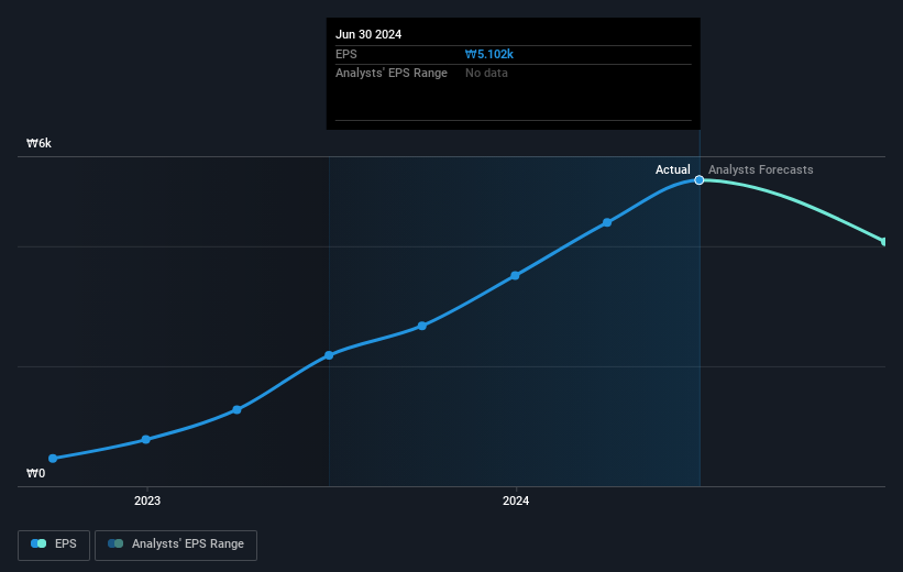 earnings-per-share-growth