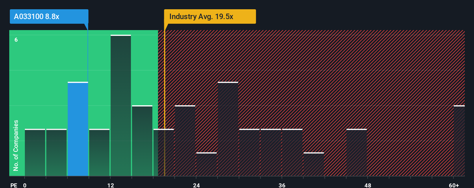 pe-multiple-vs-industry