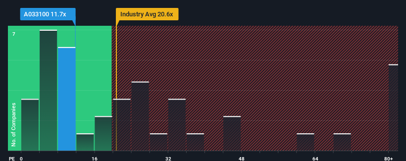 pe-multiple-vs-industry