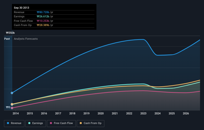 earnings-and-revenue-growth