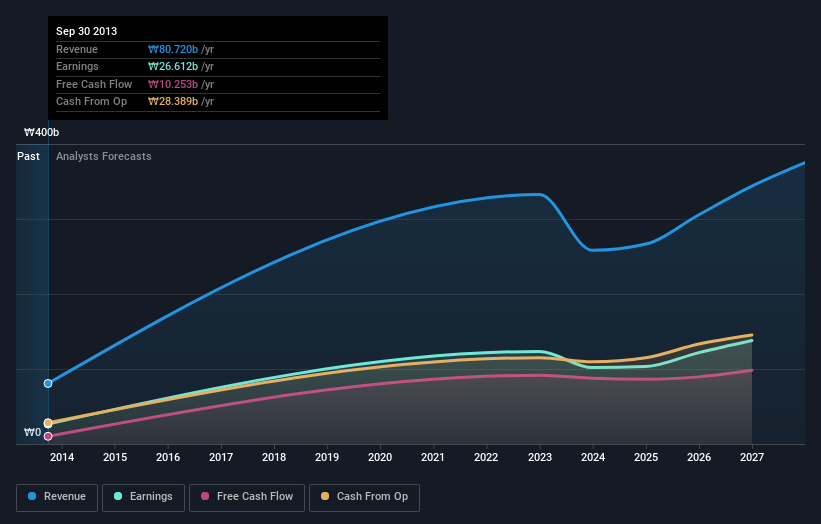 earnings-and-revenue-growth