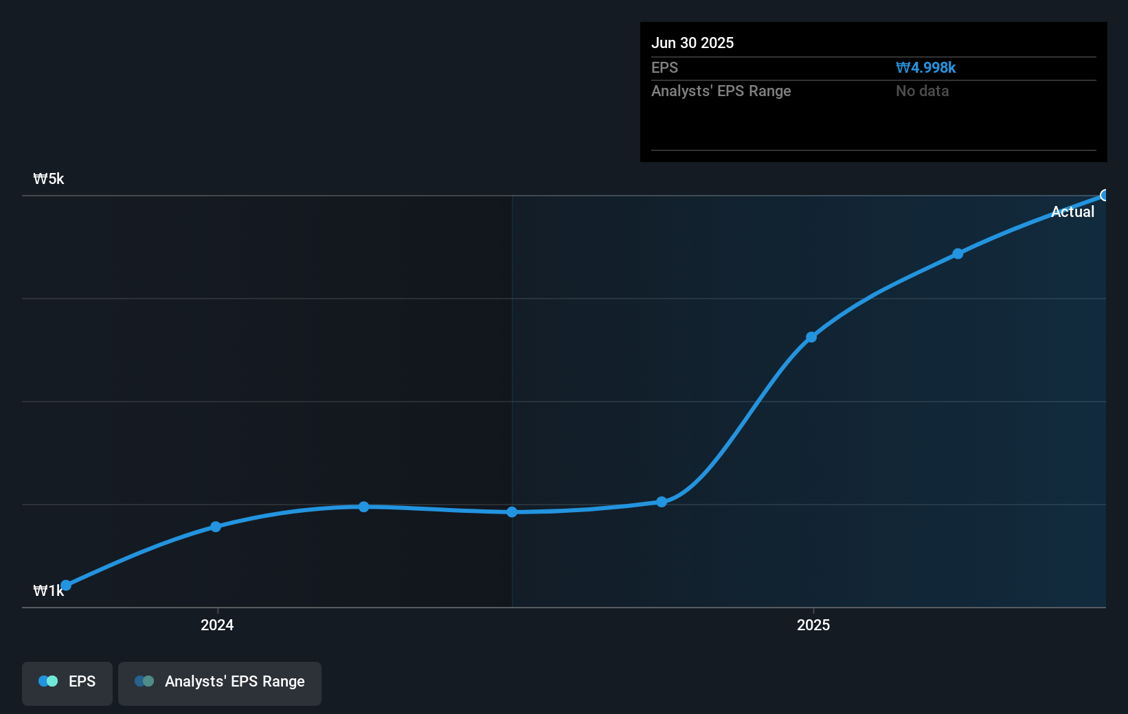 earnings-per-share-growth