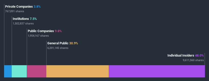 ownership-breakdown