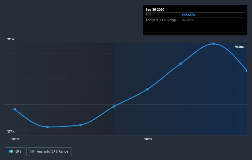 earnings-per-share-growth