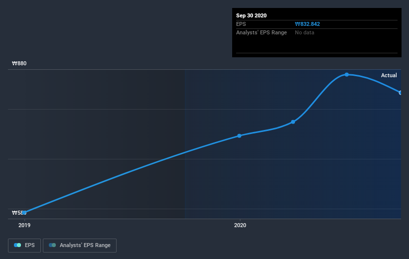 earnings-per-share-growth