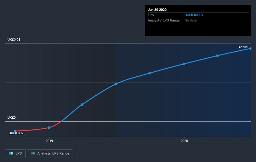 earnings-per-share-growth