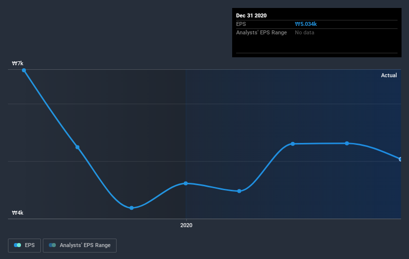 earnings-per-share-growth