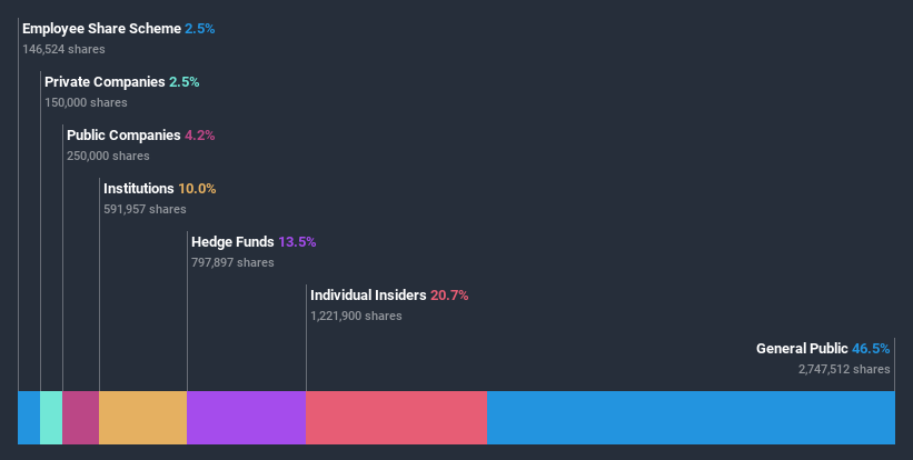 ownership-breakdown