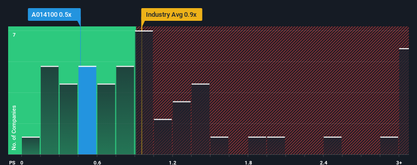 ps-multiple-vs-industry