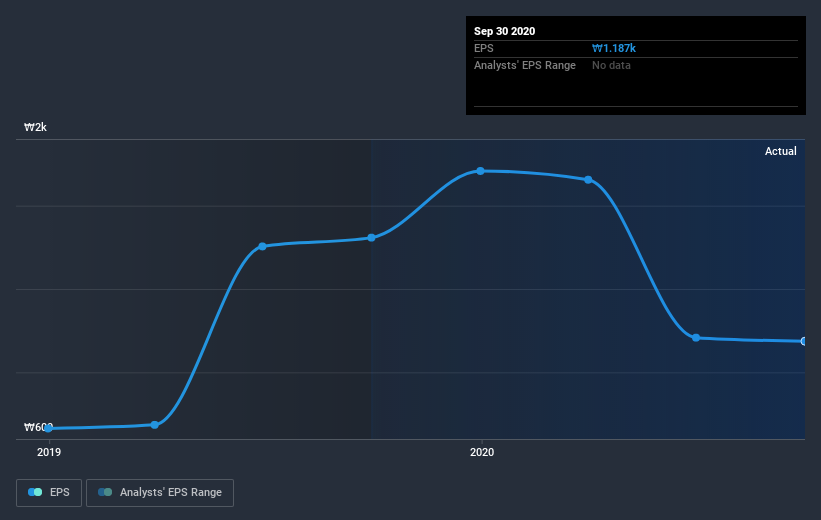 earnings-per-share-growth