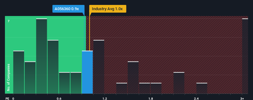 ps-multiple-vs-industry